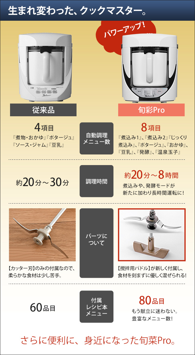 働くクルマ体験 YAMAMOTO　山本電気 Shunsai(旬彩) 　クックマスター 調理機器