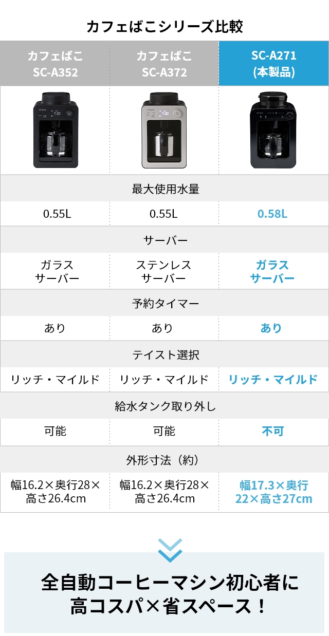 siroca (シロカ) 全自動コーヒーメーカー カフェばこ SC-A271