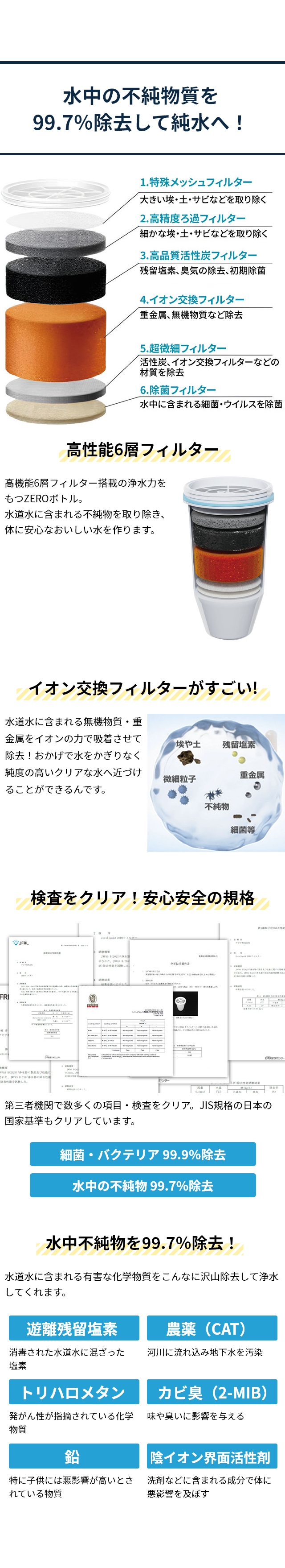 apides (アピデ) ゼロボトル (ZERO BOTTLE) 携帯浄水器 ZL-BL350WH 単品