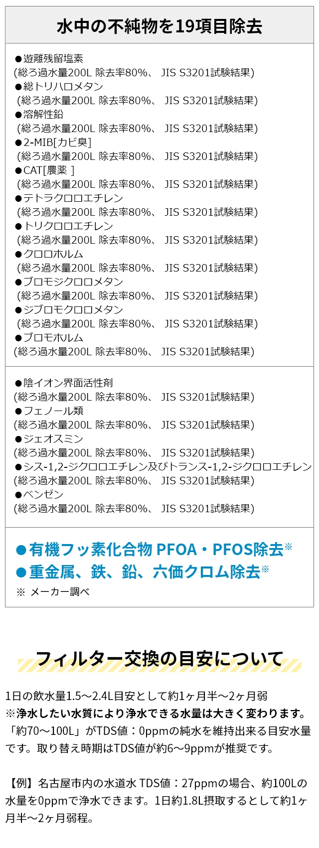 apides (アピデ) ゼロボトル (ZERO BOTTLE) 携帯浄水器 ZL-BL350WH 単品