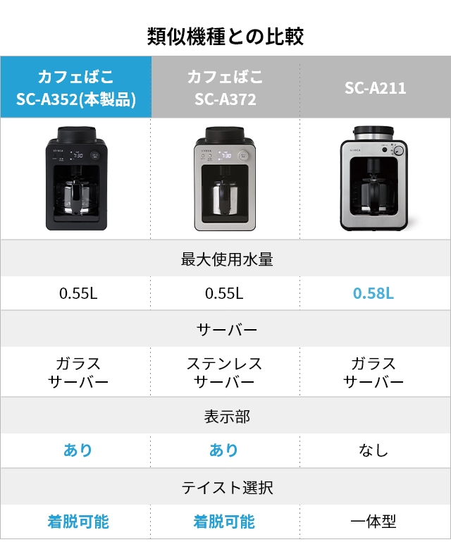 シロカ 【選べる2大特典】 全自動コーヒーメーカー カフェばこ SC-A352